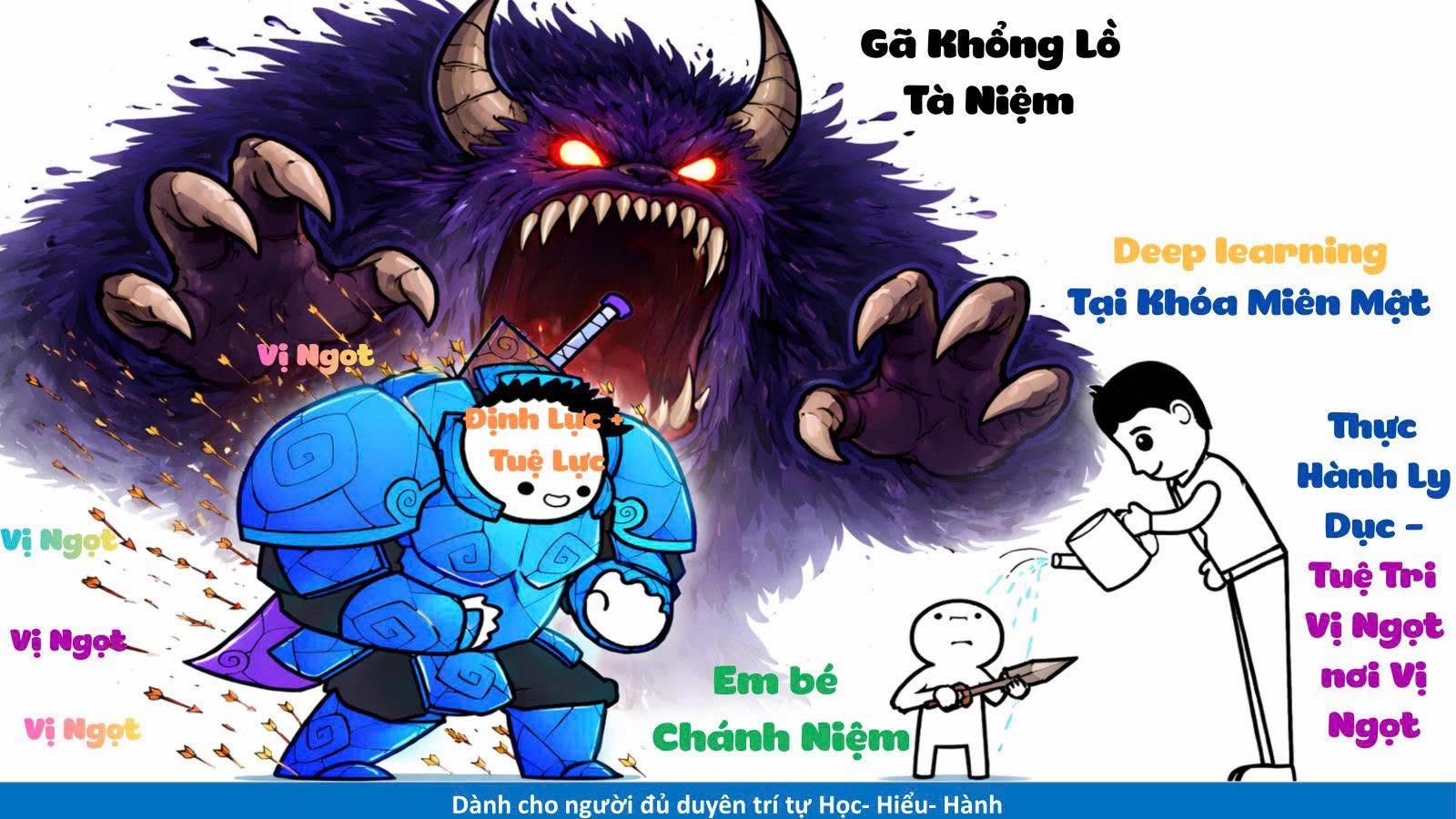 4 Lỗi Mắc Phải Trong Quá Trình Tu Học Bát Chánh Đạo – Deep Learning và Kiểm Tra Kiểm Chứng Mức Độ Tu Học