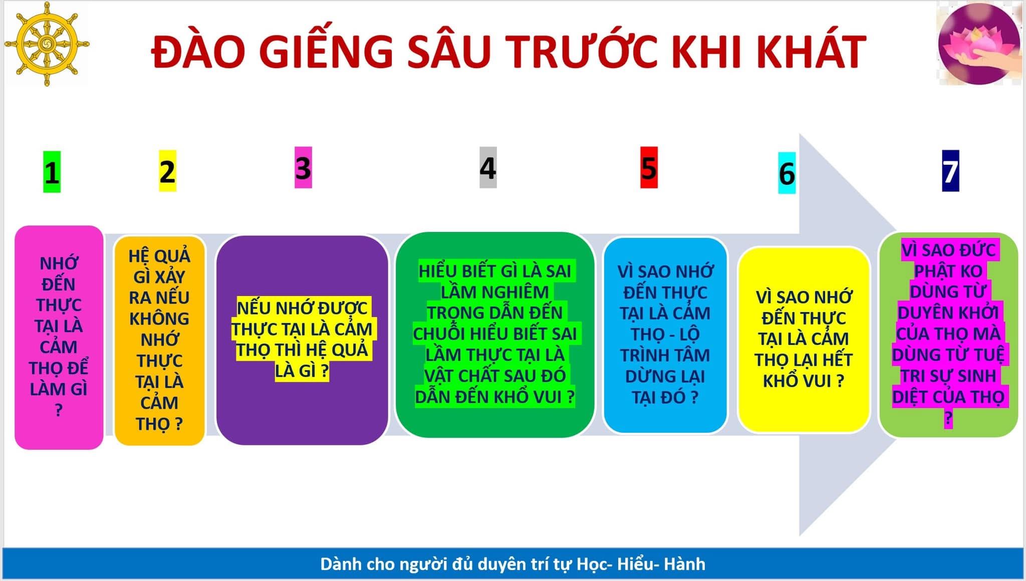 Đào Giếng Trước Khi Khát chưa đủ ? Mà phải Đào Giếng Sâu Trước Khi Khát