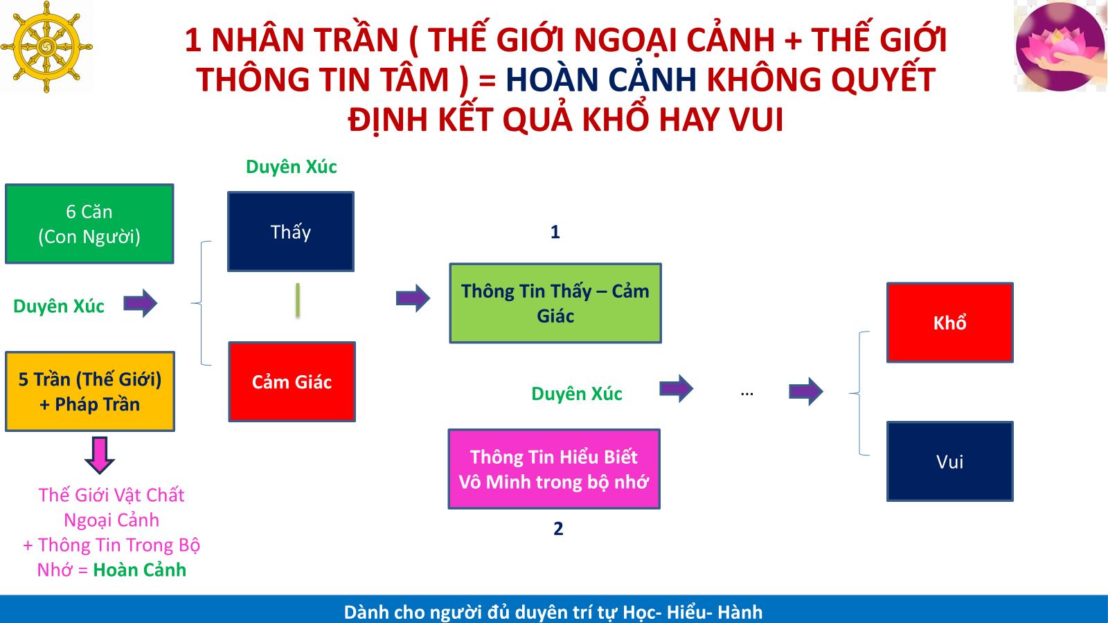 Cho dù hoàn cảnh có điều gì đến