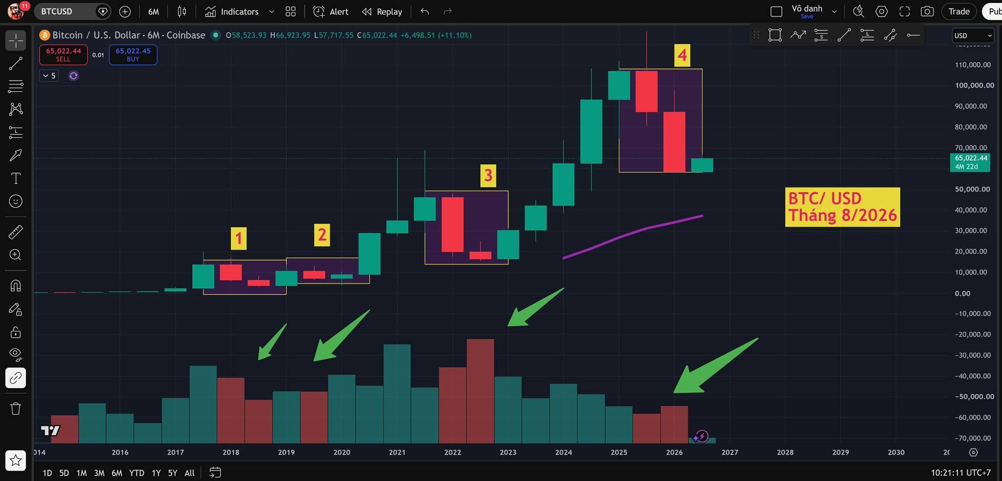 Cập Nhật BITCOIN/ USD Tháng 8/ 2026