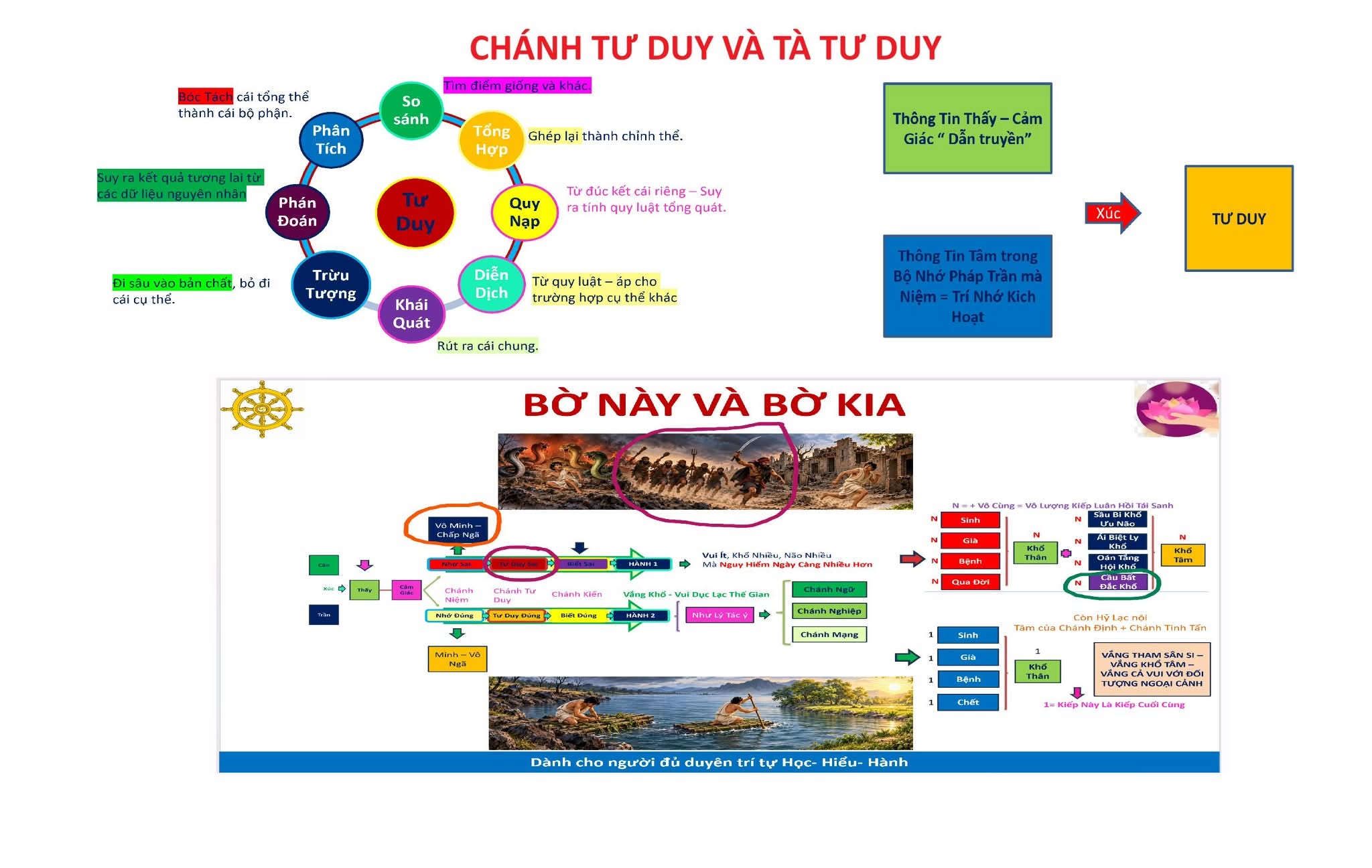 Chánh Tư Duy – Tà Tư Duy  [ Phần 1 ]